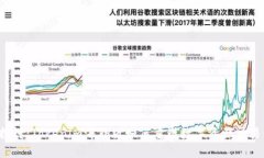 深入探讨：Tokenim海外版如何重塑数字资产交易体