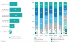    如何在Tokenim中设置多签授权？  /  guanjianci  T