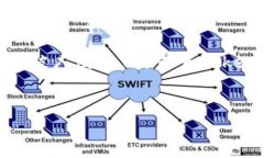 在进行tokenim重置之前，我们需要明确一些基本概