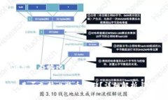 tokenim可以存放比特币么Tokenim是否支持比特币存储