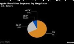 Tokenim 地址变更的影响与应对策略在区块链和加密