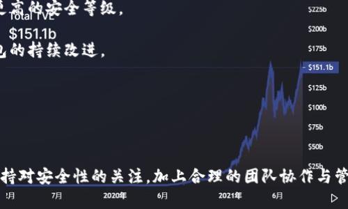    如何创建Tokenim多签钱包？ / 

 guanjianci  Tokenim, 多签钱包, 创建钱包, 加密货币 /guanjianci  

### 引言

在数字货币的不断发展中，多签钱包（Multisignature Wallet）逐渐成为保护资产安全的重要工具。尤其是Tokenim这种相对新兴的钱包服务，它提供了便捷的多签名功能，受到广泛关注。本文将详细介绍如何创建Tokenim多签钱包，以及相关的概念和操作步骤。

### 什么是多签钱包？

多签钱包是一种需要多个私钥签名才能完成交易的钱包。这意味着，在进行任何交易时，除了一个人外，还需要其他人同意，从而增加了安全性。这种钱包能够有效防止单一用户的私钥被盗用或丢失，从而导致资产的损失。因此，多签钱包特别适合团队、企业或信任关系较强的朋友间共同管理数字资产。

### Tokenim多签钱包的优势

1. **安全性高**：由于需要多个签名，可以有效避免单点故障带来的风险。
2. **灵活性**：用户可以设置需要多少个签名才能执行交易，例如3/5的设置，意味着需要5个不同的私钥中的任意3个进行确认。
3. **透明性**：所有的交易和签名过程都是公开的，提高了信任度。
4. **易于管理**：Tokenim提供的用户界面使得创建和管理多签钱包变得相对简单。

### 如何创建Tokenim多签钱包

#### 步骤一：注册Tokenim账号

- 访问Tokenim官方网站，找到注册选项。
- 输入您的电子邮箱和设置密码。
- 接收并验证您的电子邮件。

#### 步骤二：创建新钱包

- 登录到您的Tokenim账号后，选择“创建钱包”选项。
- 在钱包类型中，选择“多签钱包”。
- 输入钱包名称和描述。

#### 步骤三：设定签名规则

- 选择需要的签名数，例如需要3个签名才能发起交易。
- 添加参与者，这可以是您的团队成员或朋友的公钥地址。

#### 步骤四：生成钱包

- 确认所有信息无误后，点击“生成钱包”。
- 钱包会生成一个唯一的地址以及对应的私钥，务必妥善保管。

#### 步骤五：添加资金

- 使用钱包地址向该多签钱包地址转账以添加资金。
- 确认转账已经成功入账。

### 管理和使用多签钱包

管理多签钱包时，每次发起交易都需要其他签名者进行确认，这样能够有效监控和跟踪所有的资金流动。定期检查每个成员的签名状况也是确保钱包安全的重要一步。

### 相关问题讨论

在创建和使用Tokenim多签钱包的过程中，可能会遇到一些问题。以下是五个常见的问题及详细解答。

#### 问题1：多签钱包的安全性保障如何？

##### 多签钱包的安全性保障详解

多签钱包的安全性主要体现在以下几个方面：

1. **私钥管理**：多签钱包要求多位用户签名，确保即使一个私钥泄露，资产仍然安全。在这种模式下，只有在满足特定条件时，才能进行交易。此外，用户对私钥的管理需要做到不共享和妥善保存，避免丢失或被盗。

2. **灵活的签名规则**：用户可以自定义签名规则，如“2/3”的模式。即3个参与者中需要有至少2个同意才能执行交易，这样有效降低了误操作或恶意行为所带来的风险。

3. **透明的交易记录**：使用区块链技术的多签钱包，所有交易都是公开透明的，用户可以随时查阅交易记录。当有一个成员对交易提出异议时，其他成员可以通过查看记录和加密技术去核实。

4. **内置的安全协议**：Tokenim作为一家专注于用户资产安全的钱包公司，通常会内置多重安全协议，包括数据加密、二次验证等手段，增加用户的安全保障。

5. **定期更新和审计**：Tokenim会定期进行安全更新和审计，确保钱包系统没有漏洞，任何潜在的安全隐患都会被及时处理。

通过以上几点，我们可以看到多签钱包在安全性上有着明显的优势，但用户仍需时刻保持警惕，采取有效措施保护个人私钥安全。

#### 问题2：如何管理多签钱包中的参与者？

##### 管理多签钱包中的参与者

管理多签钱包的参与者可以说是确保钱包安全和功能正常的重要一环。以下是一些管理参与者的建议：

1. **加入新成员**：在Tokenim多签钱包中，可以随时加入新成员。创建者可以通过设置该成员的公钥地址，向钱包中添加其签名权限。在此过程中，注意与新成员进行充分的沟通，确保其对多签钱包的使用规则和信任度。

2. **删除成员**：当某个成员不再参与时，创建者可以选择删除该成员的签名权限。这一操作需要谨慎，因为涉及到签名数的变化，以避免在关键时刻造成交易的困难。

3. **设置权限**：Tokenim允许用户设置不同的权限等级。例如，某些成员可能只能查看钱包余额，而不能对交易作出签名。用户可以根据团队成员的实际情况进行相应的权限配置。

4. **定期审查**：团队可以定期审查参与者的信任度和活跃度，评估他们是否适合继续保留在多签钱包中。如果某个成员长期未参与，可能需要考虑是否将其移出。

5. **培训和教育**：为确保每位参与者理解多签钱包的运作机制和安全责任，团队可以组织培训或分享会，增强大家的安全意识和协作能力。

通过合理的管理参与者，可以保障多签钱包的顺利办理和高效运作。

#### 问题3：转币时遇到的常见问题及解决方案

##### 转币时遇到的常见问题及解决方案

在使用多签钱包转币的过程中，用户可能会遇到一些问题，以下是几个常见问题及其解决方案：

1. **签名不足**：转账交易需要满足签名人数的的要求，如果未获得足够的签名，交易将无法完成。此时，用户可以通过联系其他签名者，督促他们进行确认。

2. **网络拥堵**：在区块链网络出现拥堵时，交易确认速度会大幅降低，造成转账延迟。用户可以选择调整交易手续费，以提高交易优先级，或耐心等待网络恢复。

3. **错误地址**：不小心将资产转账到错误的地址会导致资产永久丢失。建议在每次输入地址前，仔细核对并确保地址的正确性，避免类似问题。

4. **超过最大限额**：不同的区块链网络可能会设置不同的转账限额，超出限额将导致交易失败。用户在转账前需确保转账的数量在允许范围内。

5. **无法找到交易记录**：如果在区块链浏览器上找不到关联的交易记录，用户应先确认交易是否成功，若仍无法找到记录，建议到Tokenim客服与专业人员咨询。

遇到这些问题时，及时沟通与合作是高效解决的关键。寻找相关文档或求助于Tokenim的客户支持，也可以帮助用户更顺利地完成转账过程。

#### 问题4：Tokenim与其他多签钱包的区别？

##### Tokenim与其他多签钱包的区别

Tokenim作为新兴的多签钱包，与市面上的其他多签钱包相比，有一些独特的特点和优势：

1. **用户体验**：Tokenim在用户体验方面做了大量，其界面更加友好，操作流程简单，用户可以更直观地进行各种设置和管理，降低了新用户的学习成本。

2. **安全机制**：除了基础的多签安全机制，Tokenim还引入了额外的安全协议，例如二次身份验证、数据加密等，进一步提高了用户资产的安全性。

3. **社区支持**：Tokenim注重用户社区的建设，鼓励用户发表使用反馈。通过社区的力量，Tokenim能够快速响应并解决用户遇到的问题。

4. **教育内容**：Tokenim提供丰富的教育资源，包括博客、视频教程、网络研讨会等，帮助用户更好地理解多签钱包及其背后的技术，从而提升他们的使用体验。

5. **兼容性**：Tokenim支持多种加密货币的交易，而一些传统的多签钱包可能只支持特定的货币。用户可以在Tokenim上灵活应用多种币种，提高了资产管理的灵活性。

在选择多签钱包时，用户应根据自身需求及团队特点，综合考虑每款钱包的特性，从而选择最适合的多签钱包。

#### 问题5：多签钱包的未来发展方向是什么？

##### 多签钱包的未来发展方向

随着区块链技术的不断演进，未来多签钱包的发展方向可能涉及以下几个方面：

1. **智能合约的应用**：多签钱包将与智能合约相结合，通过自动执行协议来提高交易的安全性和便利性，减少人为干预的可能性。

2. **去中心化的理念**：未来的多签钱包可能更加追求去中心化，不依靠单一平台或中心化公司，提高用户的自主性与控制权。

3. **跨链技术**：随着各种区块链网络的兴起，未来多签钱包将支持不同链之间的资产跨链交易。这将有效解决资产分散问题，为用户提供更便捷的资产管理方式。

4. **更细致的权限管理**：多签钱包在权限设置方面将更加灵活与全面。用户可以按需设置不同的访问权限和交易参数，确保更高的安全等级。

5. **增强社区参与**：未来的钱包将更强调社区的参与。用户将更有机会参与钱包的开发方向及管理，通过集体智慧来推动钱包的持续改进。

总之，随着技术的进一步成熟和市场需求的变化，多签钱包必将朝着更加安全、高效和用户友好的方向发展。

### 结论

创建Tokenim多签钱包是一个相对简单而高效的过程，但用户仍需充分理解多签钱包的优势和管理策略。在使用过程中，时刻保持对安全性的关注，加上合理的团队协作与管理，将使得多签钱包成为保护和管理数字资产的重要利器。希望本文能够帮助您在Tokenim中顺利创建并管理您的多签钱包。