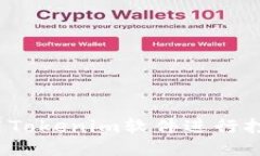 如何使用Tokenim软件进行打币操作？