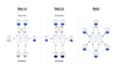 非常抱歉，您提到的“tokenim”和“Mchain”可能是