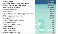 比特币钱包未确认怎么办？比特币钱包未确认交