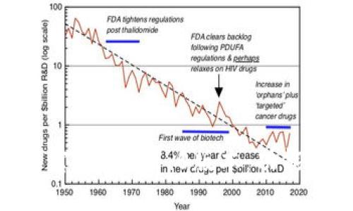 探索Tokenim的官方下载1.0版本：功能特性与用户指南