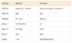 以下是针对“tokenim算冷钱包吗”的主题所创建的