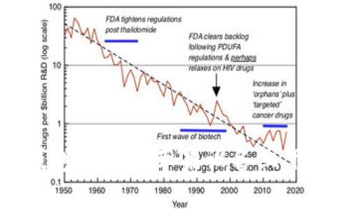 比特币钱包如何在苹果设备上下载和使用