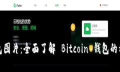 比特币钱包图片：全面了解 Bitcoin 钱包的种类与