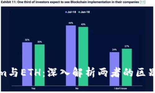 Tokenim与ETH：深入解析两者的区别与联系