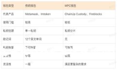 如何在IM钱包中成功接收泰达币（USDT）的详细指