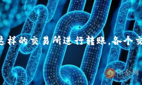 关于“tokenim的币是否可以转入OKEx”，以下是一些相关的内容和分析。

首先，您需要了解的是，Tokenim（如果你指的是一种具体的代币或加密货币）是否支持与OKEx这样的交易所进行转账。各个交易所之间的数据接口和加密资产的兼容性可能有所不同，因此在进行转账之前，确保以下几点：

### Tokenim币能否转入OKEx？全面解析和常见问题解答