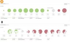 如何安全地管理和获取自己的比特币钱包地址