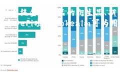    货币Pro与Tokenim的关系解析：数字资产的双子星