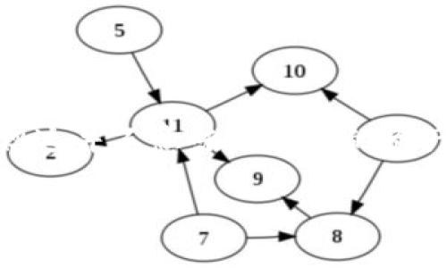 在加密货币和区块链行业，用户的资金安全问题时常受到关注。尽管区块链技术以其去中心化和安全性著称，但这并不意味着用户的资产完全不受损失的威胁。一旦用户的Token或加密资产被盗，如何处理、是否可以立案成了许多用户关注的问题。

Tokenim被盗了可以立案吗？全面解析法律与加密资产安全