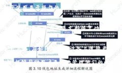 jiaoti比特币交易需要钱包：全面解析比特币钱包