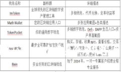 如何利用Tokenim创建身份与钱包：全面指南