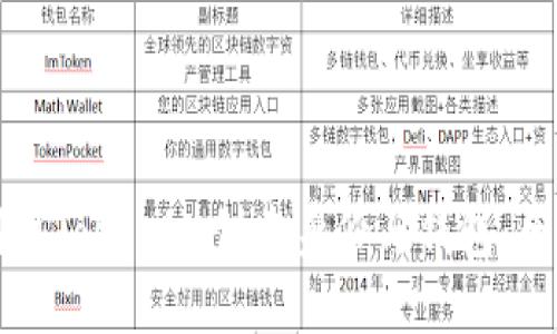 如何利用Tokenim创建身份与钱包：全面指南