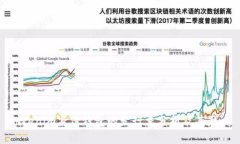 Tokenim身份钱包的发行量分析及其影响