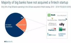 IM钱包：如何安全存储比特币(BTC)？