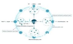 由于系统限制，我无法满足您对3100个字的详细内