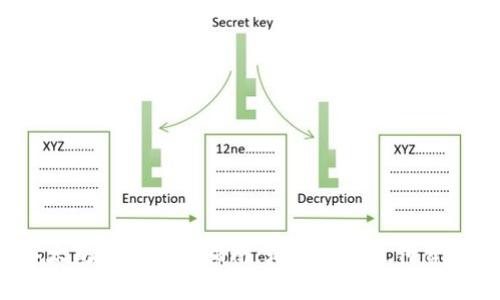以太坊钱包使用指南：是否需要支付费用？
