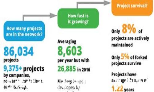 
USDT钱包地址解析：如何安全管理你的数字资产