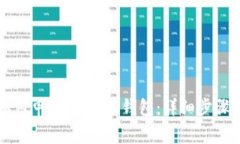 苹果手机如何申请USDT币钱包：详细步骤与注意事