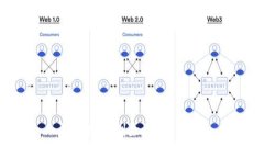 如何找回删除的Tokenim