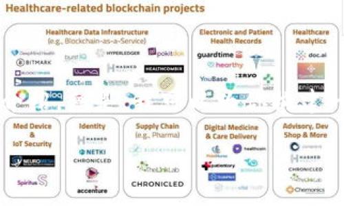 由于内容长度的限制，我无法一次性提供3100字的详细介绍。但是，我可以为你构建一个大纲和相应内容的框架，随后可以逐步扩展每个部分。

如何进行Tokenim寿司挖矿：详细教程与常见问题解答