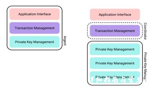 如何将Tokenim与币安网关联：详细指南与常见问题解答