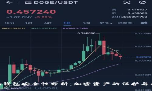 Tokenim钱包安全性分析：加密资产的保护与风险评估