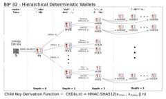 以太坊的背景与发展以太坊（Ethereum）是由程序员