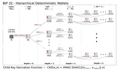 以太坊的背景与发展
以太坊（Ethereum）是由程序员维泰利克·布特林（Vitalik Buterin）于2015年创建的一个开源区块链平台。它不仅是一个加密货币（ETH），还是一个智能合约平台，使开发者可以在其基础上构建去中心化的应用（DApps）。以太坊的目标是允许任何人可以构建和使用去中心化应用程序，而不必依赖于任何中央机构或中介。

以太坊钱包的种类
以太坊钱包有多种类型，包括软件钱包、硬件钱包、纸钱包等。软件钱包可以分为桌面钱包、手机钱包和网络钱包，它们各有优缺点；硬件钱包则提供更高的安全性，适合存储较大资金；纸钱包则是将私钥和公钥打印在纸上，适用于长期保存。

以太坊钱包的主要研发者与团队
虽然以太坊的创始人是维泰利克·布特林，但以太坊的生态系统是由一个庞大的开发者社区和多个团队共同建立和维护的。以太坊的初期开发工作主要由以太坊基金会以及核心开发团队进行，他们负责以太坊网络的技术和协议的发展。

以太坊钱包的安全性
以太坊钱包的安全性问题是所有用户所关心的重点。无论是软件钱包还是硬件钱包，都有可能面临黑客攻击、恶意软件等风险。因此，用户需要采用多种安全措施，确保他们的资产安全，例如使用强密码、启用双重身份验证，并定期更新软件。

使用以太坊钱包的步骤
使用以太坊钱包的第一个步骤是选择合适的钱包类型。用户需要根据自身的需求和习惯选择合适的钱包。之后，用户可以创建一个新钱包或导入一个已有钱包。在创建新钱包时，用户需要妥善保存助记词和私钥，因为这些信息是恢复钱包的关键。

探索以太坊钱包的研发背景和使用指南