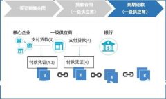 为什么USDT钱包必须绑定银行卡？深入解析及常见