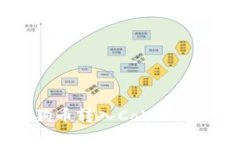 如何将狗狗币转入Cobo钱包：详细指南