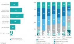 Tokenim创始人何斌：推动区块链与金融科技的先锋