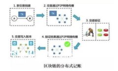 如何下载和安装Tokenim：完整指南