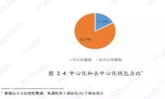 如何安全下载官方中文版USDT钱包，并正确使用