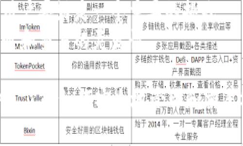 在讨论“SHIB属于什么钱包”这个话题之前，我们首先要了解SHIB是什么。SHIB是Shiba Inu的代币，是一种基于以太坊区块链的加密货币，被广泛视为“狗狗币”的山寨币。Shiba Inu项目旨在建立一个去中心化的社区，并在此基础上发展各种生态系统。

接下来，我们将探讨“SHIB属于什么钱包”这个问题，并回答相关的五个问题。

1. 什么是加密钱包？
加密钱包是一种存储、管理和交易加密货币的工具。它们可以分为热钱包和冷钱包。热钱包通常是指在线钱包，允许用户快速访问其账户并进行频繁交易，而冷钱包则是离线存储，加密程度更高，适合长期存储资产。
在加密货币的世界中，钱包的安全性至关重要。用户需要保护他们的私钥，因为任何获得私钥的第三方都可以完全控制存储在该钱包中的资产。

2. SHIB代币可以存储在哪些类型的钱包中？
SHIB代币作为一种ERC-20代币，可以存储在任何支持以太坊的加密钱包中。以下是几种常用的钱包类型：
strong1. 硬件钱包：/strong典型的硬件钱包包括Ledger和Trezor等，它们提供了极高的安全性，适合长期存储大额资金。用户可以将SHIB存储在这些硬件钱包中，以保护其资产免受黑客攻击。
strong2. 软件钱包：/strong软件钱包如MetaMask、Exodus等，具有友好的用户界面，并允许快速交易。用户可以方便地管理他们的SHIB资产，同时享受较高的灵活性。
strong3. 移动钱包：/strong移动钱包如Trust Wallet和Coinomi非常方便，允许用户在智能手机上随时随地访问他们的SHIB资产。
strong4. 交易所钱包：/strong虽然方便，但将SHIB存放在交易所提供的钱包中存在风险。如果交易所遭到攻击或者出现其他安全问题，用户可能会失去其资产。因此，建议用户在不交易时将SHIB转到其他钱包中。

3. 如何安全地存储SHIB代币？
存储SHIB的安全性建立在几个原则之上：
strong1. 使用硬件钱包：/strong如前所述，硬件钱包提供了最高的安全性，可以防止网络攻击，极大地减少被盗风险。
strong2. 妥善管理私钥：/strong用户必须妥善保存其钱包的私钥和助记词，切勿与任何人分享。这是保护资产的第一步。
strong3. 启用双重身份验证（2FA）：/strong如果使用在线钱包，一定要启用2FA，以增加额外的安全层。
strong4. 定期更新软件：/strong确保为钱包和设备上的任何加密软件安装安全更新，以防止已知的安全漏洞被利用。
strong5. 小心钓鱼攻击：/strong提高警惕，并确保在可信的网站和应用程序中进行交易和收发SHIB。

4. 在交易所如何交易SHIB？
要在交易所交易SHIB，用户需要遵循以下步骤：
strong1. 选择一个可靠的交易所：/strong选择一个支持SHIB交易的交易所，并确保其具备良好的用户评价和安全性记录。
strong2. 注册账户：/strong在交易所注册账户，通常需要提供一些个人信息以进行身份验证。
strong3. 充值资金：/strong可以通过入金法如银行转账、信用卡或其他加密资产为账户充值。
strong4. 购买SHIB：/strong在交易所找到SHIB的交易对，如SHIB/USDT、SHIB/ETH，然后进行购买，订单可选择市价单或限价单。
strong5. 提现SHIB：/strong在完成交易后，将SHIB提取到个人钱包，如果计划长期持有，最好将其存储于安全的钱包中。

5. SHIB的未来前景如何？
SHIB的未来前景相对不确定，受到许多因素的影响：
strong1. 社区支持：/strongSHIB的成功在于其社区的活跃度和支持，良好的社区氛围能够推动项目的发展。
strong2. 应用案例：/strongSHIB项目不断扩展其生态系统，包括去中心化交易所和其他DApp。如果能够实现更多的实际应用，其价值可能会提升。
strong3. 比特币市场趋势：/strong整个加密市场的走势也会影响SHIB，包括比特币的涨跌，市场的信心往往是相互关联的。
strong4. 竞争压力：/strong作为山寨币，SHIB面临来自其他同类型加密货币的竞争，如何保持其市场份额和用户喜好是一个重要的挑战。
strong5. 财富管理合规性：/strong随着法规的发展，对加密货币的监管越来越严格，这可能会影响SHIB的流通和交易的灵活性。

通过以上的分析与解答，我们可以对SHIB的存储、交易以及未来前景有更深入的了解。在加密货币的复杂世界中，了解如何安全地管理和交易SHIB是每一个用户都应该掌握的基本知识。希望此文能够帮助到那些对SHIB感兴趣的用户。