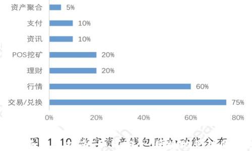 
IM钱包的全面使用指南：如何安全、便捷地管理你的数字资产