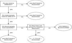 IM钱包存储FIL的完整指南