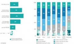 : 安网3钱包：如何安全管理和使用您的比特币