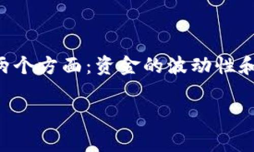 在讨论Tokenim或者任何加密货币平台上的资金时，通常会涉及到两个方面：资金的波动性和安全性。以下是对“Tokenim里的钱会变动吗”这一问题的详细解答。

### Tokenim资金波动性分析：安全与涨跌的双重考量