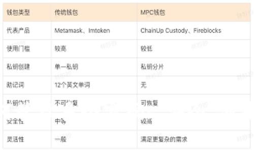 Tokenim如何管理多个密码: 安全、便捷与最佳实践