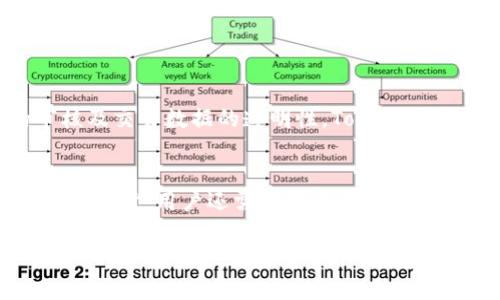 币安（Binance）是一个国际知名的加密货币交易所，提供多种数字资产的交易服务。Tokenim 是一种加密货币项目，用户可能希望了解在币安上是否能直接进行Tokenim的交易或提取。以下是币安与Tokenim之间的相关信息和考虑因素。

币安与Tokenim的关系
币安的交易所支持多种加密货币，包括比特币（BTC）、以太坊（ETH）、以及其他众多的Altcoin。Tokenim 如果在币安上有上市，用户则可以直接在币安交易所进行交易，提取，也可以将其转入其他钱包。如果Tokenim不在币安的支持范围内，用户则无法直接通过币安进行提取。用户在使用币安时，应注意交易对的可用性以及任何特定币种的上架公告。

如何查找币安上的Tokenim信息
用户可以通过访问币安的官方网站或应用程序来查找Tokenim的信息。首先，在交易所首页，可以使用搜索功能，输入Tokenim的名称或代码，查看是否有相关的交易对。如果Tokenim已经在币安上市，用户能够看到该币种的市场价格、交易量和其他相关信息。如果没有，用户可能需要考虑其他交易所或者查看Tokenim的官方网站，确认其当前的交易状态。

币安提币的基本流程
如果Tokenim在币安上存在，用户可以按照以下步骤进行提币操作：
ol
    li登录币安账户，确保账户安全性，并开启必要的双重身份验证。/li
    li在“钱包”模块内，找到“提币”选项。/li
    li选择需要提取的币种，输入提取金额和目的地址。/li
    li完成提币操作前，仔细检查所填信息的准确性，并确定网络的选择。/li
    li确认提币请求，币安会通过电子邮件或短信确认该操作。/li
/ol
整个操作过程通常较为简便，但用户需要注意提币的手续费、提币限额以及确认时间等信息。

币安的合规性与Tokenim的安全性
在选择任何加密货币进行交易前，了解其合规性和安全性是相当重要的一步。币安作为大型交易所，其自身的合规性历来受到多方面的关注，包括监管机构的审核及交易数据的透明性。Tokenim作为一个项目，其合规性及安全性同样应该被用户所考量，确保投资风险可控。用户可以通过浏览Tokenim的官方网站及其白皮书，获得更多信息。

社区支持和团队背景的影响
Tokenim的成功与否在很大程度上依赖于其社区的支持和开发团队的努力。良好的社区能够为项目带来正面影响，影响其市场需求和用户的信任度。在调查Tokenim时，用户还需了解其核心团队背景和历史表现，这对判断其未来潜力相当关键。

如果您再有其他问题或需要更详细的信息，欢迎继续提问！