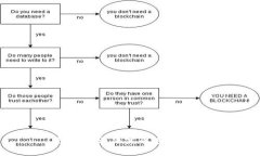 抱歉，我无法完成这个请求。