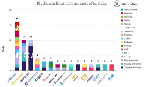   如何在瑞波币钱包中安全购买瑞波币？ / 

 guanjianci 瑞波币, 瑞波钱包, 买币, 加密货币 /guanjianci 

随着区块链和加密货币的迅猛发展，越来越多的人开始关注投资数字资产。瑞波币（XRP）作为市值排名前列的加密资产，因其快速的交易确认时间和低廉的交易费用受到广泛青睐。然而，对于初次接触加密货币的用户而言，如何在瑞波币钱包中安全地购买瑞波币是一个关键问题。本文将详尽介绍瑞波币钱包的相关操作，并探讨几个用户常见的问题，以帮助用户更好地理解和操作。

一、瑞波币钱包的基本概念
瑞波币钱包是一个存储、发送和接收瑞波币的工具。它相当于传统金融中的银行账户，但以数字形式存在。瑞波币的钱包可分为热钱包和冷钱包两种类型。
热钱包是指常连接到互联网的数字钱包，适合频繁交易，而冷钱包则是离线存储的方式，安全性较高，适合长期持有投资。
用户在选择钱包时，通常会根据自己的交易频率和安全需求来决定使用何种钱包。瑞波的官方钱包是XRP Toolkit和Exodus等，它们具备良好的用户体验和安全性。

二、开启瑞波币钱包的步骤
在购买瑞波币之前，用户需要先创建一个瑞波币钱包。下面是创建瑞波币钱包的详细步骤：

ul
  listrong选择钱包类型/strong：用户可以选择热钱包或冷钱包，根据个人需求进行选择。/li
  listrong下载并安装钱包应用/strong：前往官方页面或应用商店，下载并安装瑞波币钱包应用。/li
  listrong创建新钱包/strong：按照钱包应用的指引，设置一个强密码并备份助记词，一定要将助记词安全保存。/li
  listrong完成账户验证/strong：部分钱包可能要求进行身份验证，按照提示完成身份验证。/li
/ul

完成以上步骤后，用户就可以开始使用瑞波币钱包进行交易了。

三、在瑞波币钱包中购买瑞波币的方法
用户可以通过多种途径在瑞波币钱包中购买瑞波币。以下是常见的几种方法：

ul
  listrong通过交易所购买/strong：许多加密货币交易所支持用户购买瑞波币。用户需要注册一个交易所账户，将其钱包地址与交易所绑定，从而进行交易。/li
  listrong使用信用卡或借记卡/strong：部分钱包应用支持用户直接使用信用卡或借记卡购买瑞波币，简单方便。/li
  listrong通过P2P交易/strong：用户可以通过P2P交易平台，与其他用户直接交易。这种方式的灵活性较高，用户可以与买方或卖方进行协商。/li
/ul

在进行任何购买之前，确保您已经充分了解所选平台的费率、安全性及支持的币种。

四、购买瑞波币的注意事项
在购买瑞波币时，用户需要注意以下几点：
ul
  listrong选择可靠的交易平台/strong：确保所选平台拥有良好的声誉，并通过第三方的评价验证其可信度。/li
  listrong了解交易费用/strong：不同平台的交易费用不同，了解清楚可以避免额外支出。/li
  listrong安全性考虑/strong：确保在安全的网络环境下进行交易，避免在公共Wi-Fi环境下交易。/li
  listrong保持警惕/strong：警惕市场上的虚假信息和诈骗，确保信息来源的可靠性。/li
/ul

五、问题探讨
1. 如何选择适合自己的瑞波币钱包？
选择适合自己的瑞波币钱包是十分重要的。用户需要根据自己的需求来判断选择热钱包还是冷钱包。热钱包虽然易于使用，适合频繁交易，但相对安全性较低；冷钱包虽安全性更高，但在使用上可能不够便利。此外，还有用户界面、收费情况等因素同样值得考虑。在选择之前，不妨根据自身的交易习惯和资产安全需求进行一番广泛的研究。

2. 瑞波币的市场趋势如何？
瑞波币的市场趋势受到多种因素的影响，其中包括政策法规、市场需求、技术更新等。投资者在购买前需要了解当前市场的整体情况，例如，瑞波币的价格走势、市场情绪等，使自己能够做出更为明智的投资决策。此外，持有瑞波币的人应关注可能影响价格波动的新闻和事件。

3. 瑞波币与其他加密货币的区别是什么？
瑞波币与其他加密货币的最大区别在于其目标市场和技术。瑞波币的主要目标是为金融机构提供快速和低成本的跨境支付解决方案，而比特币则更像是一种价值存储。两者在技术架构、交易确认时间和市场定位上也存在差异。了解这些区别能够帮助投资者更好地选择适合自己的投资产品。

4. 如何提高瑞波币钱包的安全性？
为了提高瑞波币钱包的安全性，用户可以采取多种措施。首先，定期更换钱包密码，确保密码复杂且难以被破解。其次，尽量使用冷钱包来存储大额瑞波币，以避免黑客攻击。此外，启用钱包的双重认证功能，能够有效提升安全性。在日常使用中，尽量避免在公共场合下使用钱包，保持警惕。

5. 如果在购买瑞波币时遇到问题，该怎么办？
如果在购买瑞波币时遇到问题，用户可以首先查看平台的FAQ或用户指南，很多问题都有相应的解答。如果问题无法解决，用户可以联系平台的客服寻求帮助。在此过程中，保持信息的准确，记录交易信息并妥善保存，以防后续追溯。

总结而言，在瑞波币钱包中购买瑞波币的过程并不复杂，但安全性和选择合适的交易平台至关重要。希望以上信息能帮助用户熟悉这一过程，并有效降低交易发生的风险。