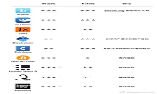 如何创建比特币钱包新账户：初学者的全面指南