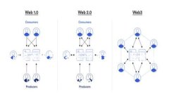 提示：由于请求的内容比较复杂和长，下面是一